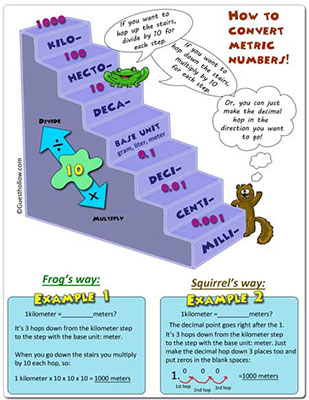 Metric printable