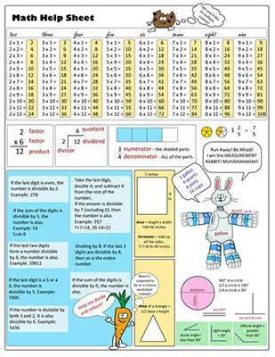 Math help sheet
