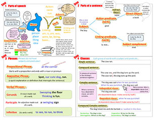 Grammar help sheet