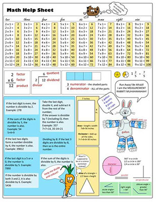 Math help sheet