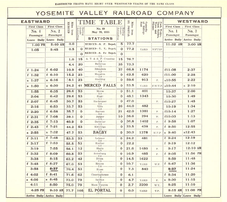 Example Employee Time Tables